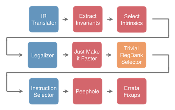 ../_images/pipeline-overview-customized.png