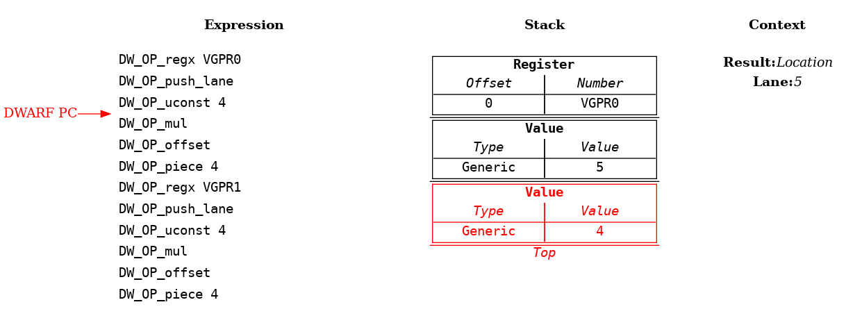 ../_images/07-extension-multi-lane-vgpr.example.frame.4.png