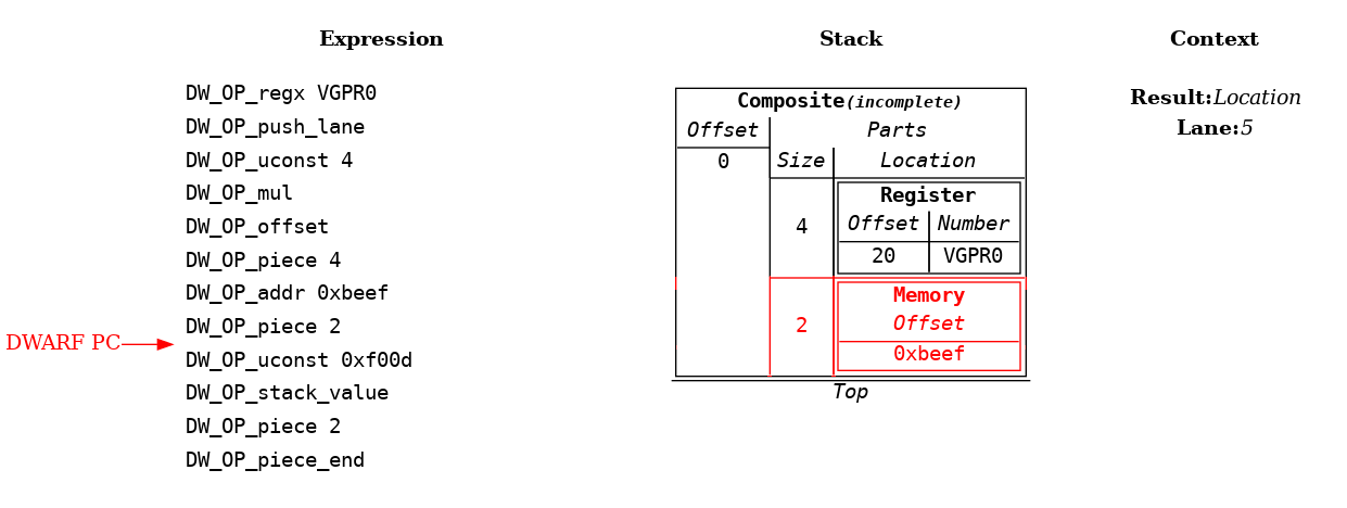 Source Language Variable Spread Across Multiple Kinds of Locations Example: Step 9