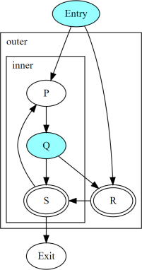 _images/convergence-both-diverged-nested.png