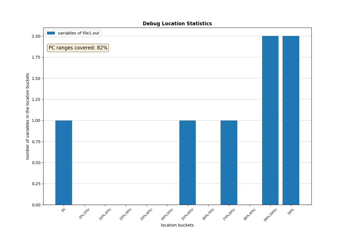 ../_images/locstats-draw-plot.png