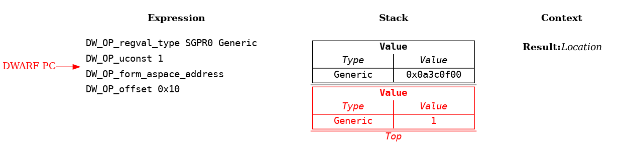 Address Spaces Example: Step 3