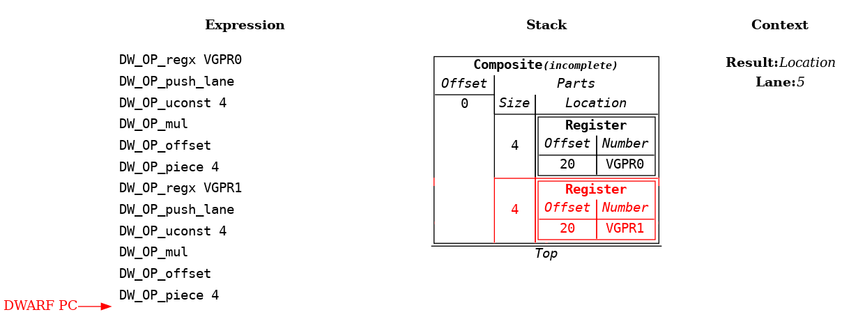 Source Language Variable Spread Across Multiple Vector Registers Example: Step 13