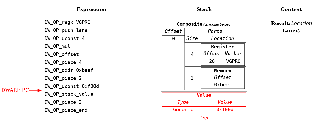 Source Language Variable Spread Across Multiple Kinds of Locations Example: Step 10