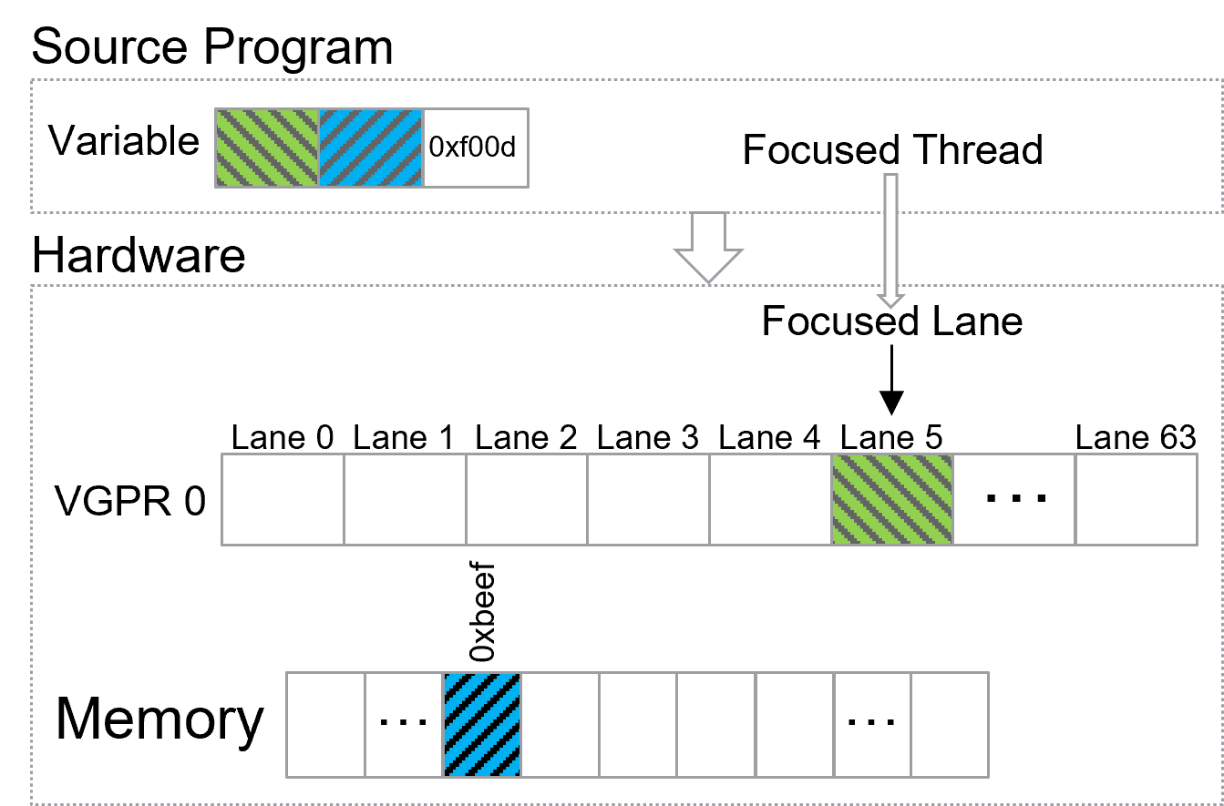 Source Language Variable Spread Across Multiple Kinds of Locations Example