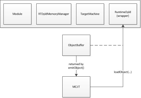 _images/MCJIT-load.png