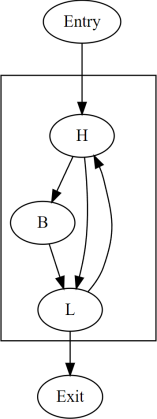 _images/convergence-natural-loop.png