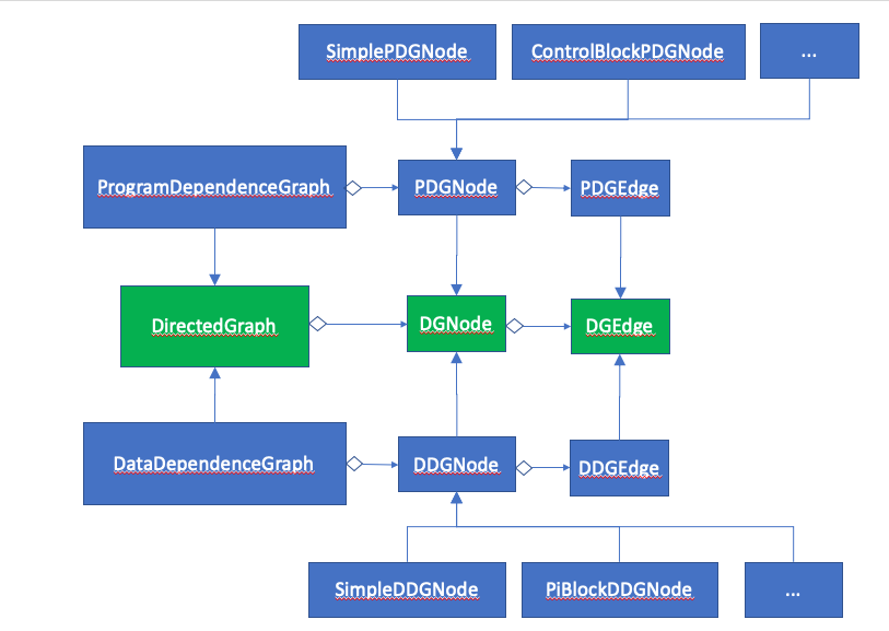 ../_images/uml_nodes_and_edges.png