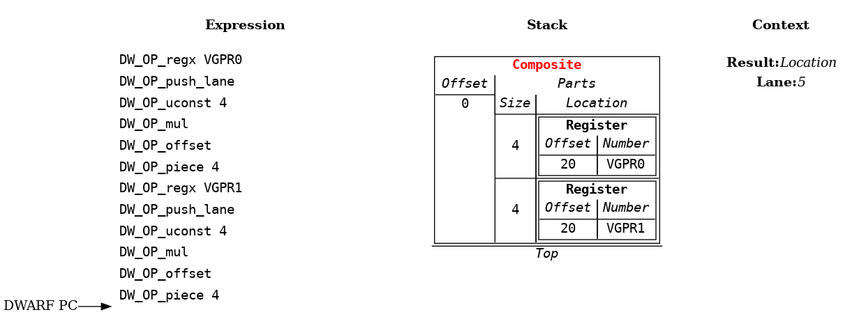 Source Language Variable Spread Across Multiple Vector Registers Example: Step 14