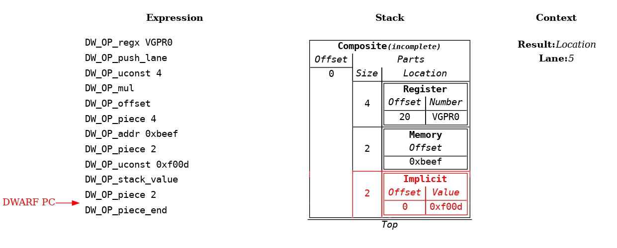 Source Language Variable Spread Across Multiple Kinds of Locations Example: Step 12