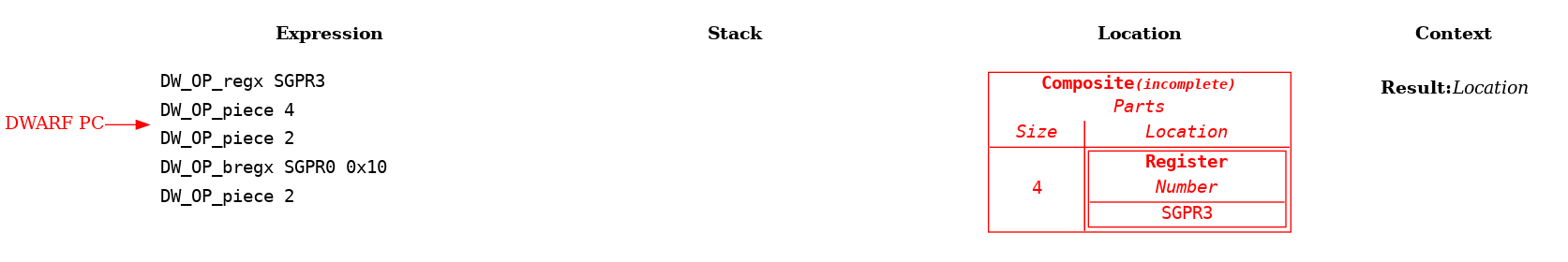 Variable Spread Across Different Locations Example: Step 3