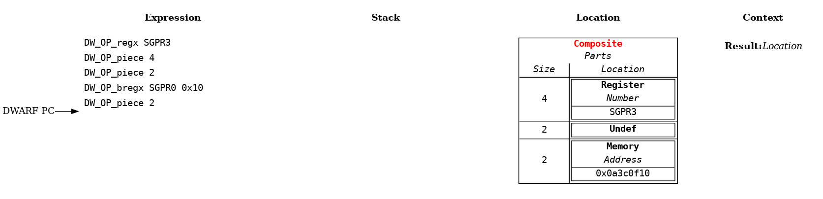 Variable Spread Across Different Locations Example: Step 7