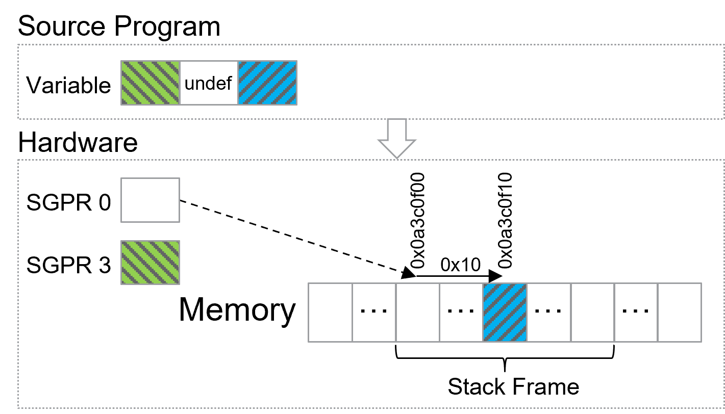 Variable Spread Across Different Locations Example