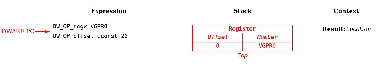 Source Language Variable Spilled to Part of a Vector Register Example: Step 2