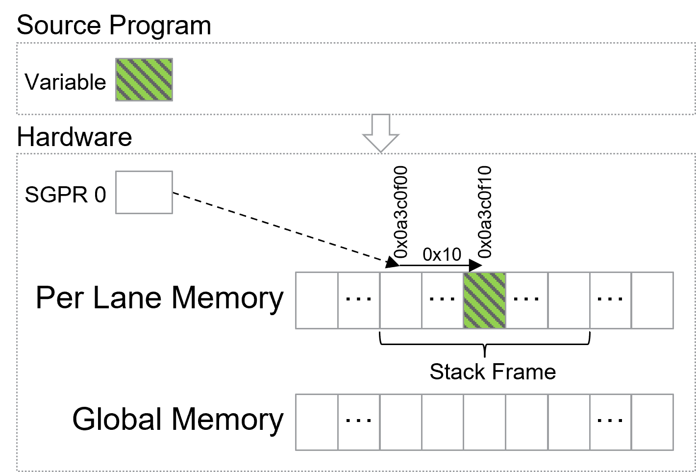 Address Spaces Example