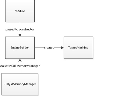 _images/MCJIT-engine-builder.png